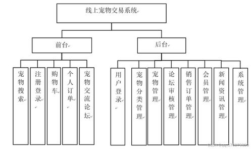 線上寵物交易系統(tǒng) 設(shè)計(jì)與實(shí)現(xiàn)