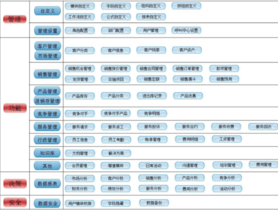 RushCRM助力計算機系統服務企業 如何通過CRM系統提升核心競爭力
