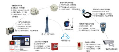 智慧消防 以物聯網管理中心為核心，驅動消防系統研發新篇章
